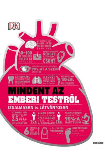 Mindent az emberi testről - Izgalmasan és látványosan