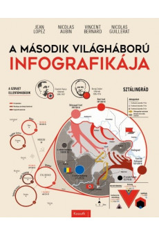 A második világháború infografikája