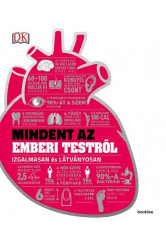 Mindent az emberi testről - Izgalmasan és látványosan